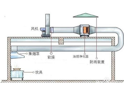 廚房排煙系列 (11)